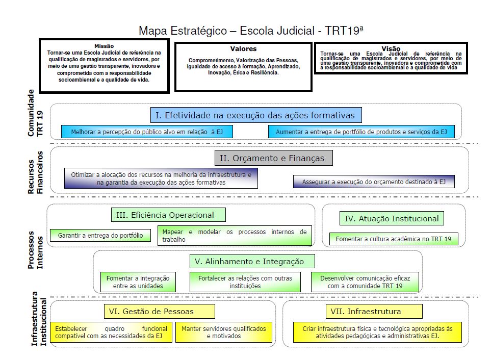 Panejamento Estratégico