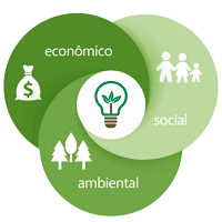 Símbolo da sustentabilidade