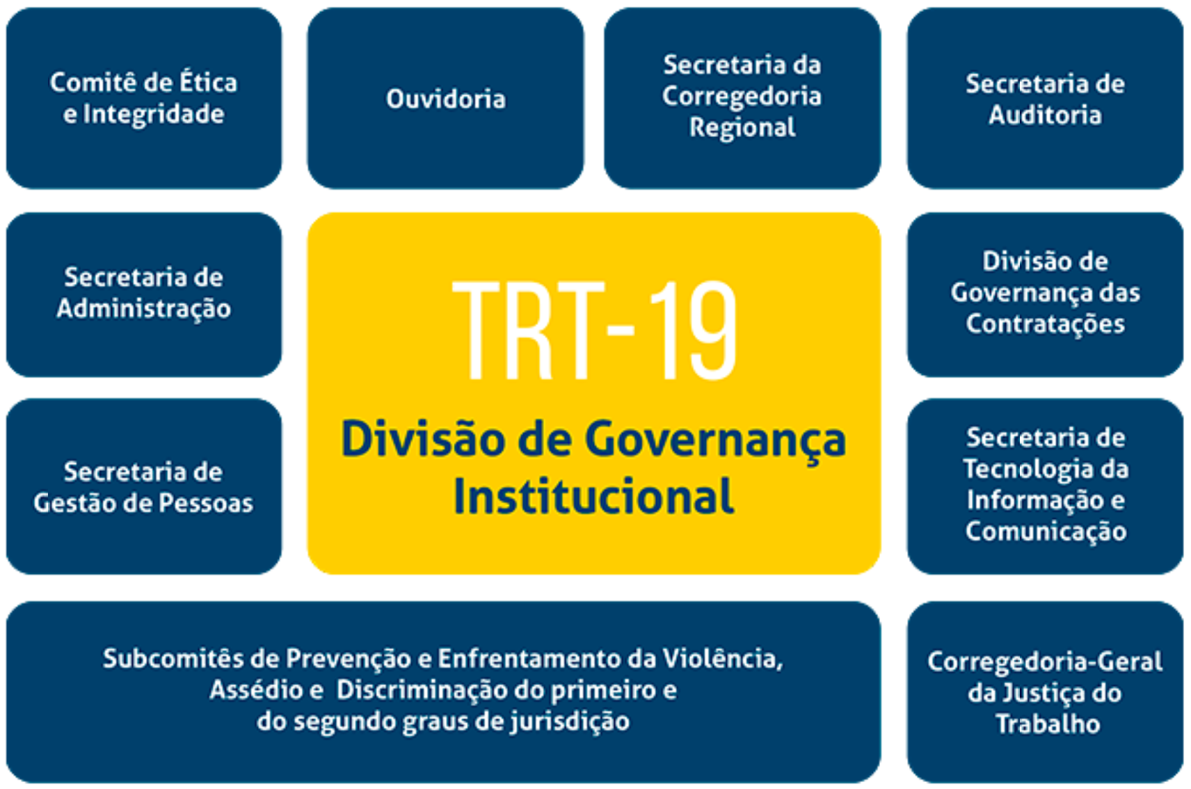 Quadro Instancias de Integridade