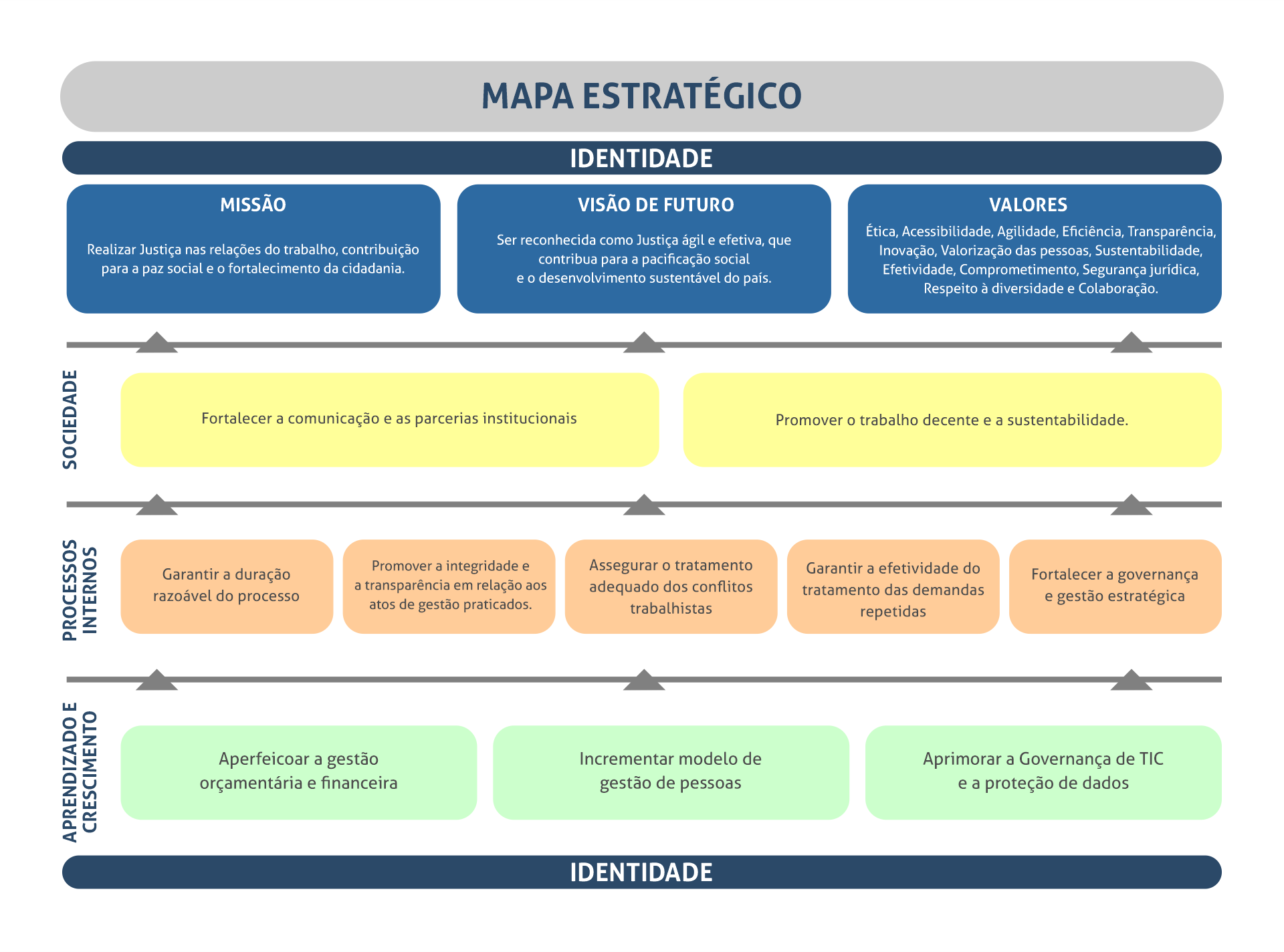 Mapa estratégico