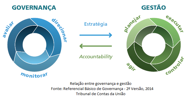 Gráfico