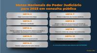 Fundo azul com frase metas nacionais do pder judiciário para 2023 em consulta pública em letras laranja
