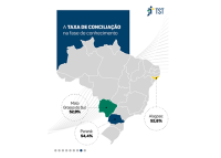 A imagem apresenta um mapa do Brasil com destaque para os estados do Paraná, Mato Grosso do Sul e Alagoas, que aparecem coloridos. No canto superior esquerdo, há um título em fundo azul: “A TAXA DE CONCILIAÇÃO na fase de conhecimento”. Os percentuais indicam os índices de conciliação: Paraná com 54,4%, Mato Grosso do Sul com 52,9% e Alagoas com 52,8%. No canto superior direito, está o logotipo do Tribunal Superior do Trabalho (TST).