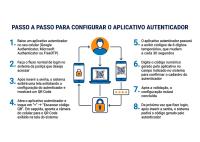 nfográfico com o título “Passo a passo para configurar o aplicativo autenticador”. A imagem apresenta oito etapas para ativar a autenticação em dois fatores em sistemas da Justiça, utilizando aplicativos como Google Authenticator, Microsoft Authenticator ou FreeOTP. No centro, há ilustrações de celulares, computador, QR Code e cadeado, conectados por setas que representam o fluxo de configuração. O material explica desde o download do aplicativo até a validação do código de seis dígitos gerado pelo autentic